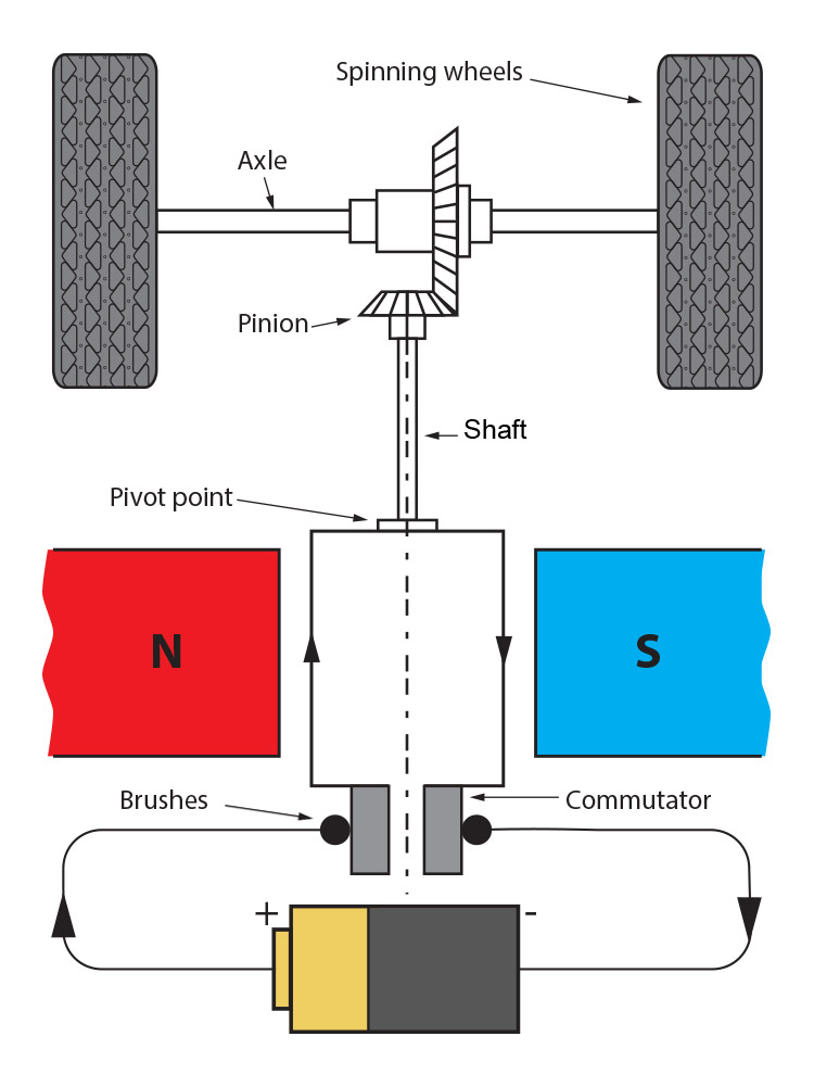 How a spinning shaft can drive a wheel.
